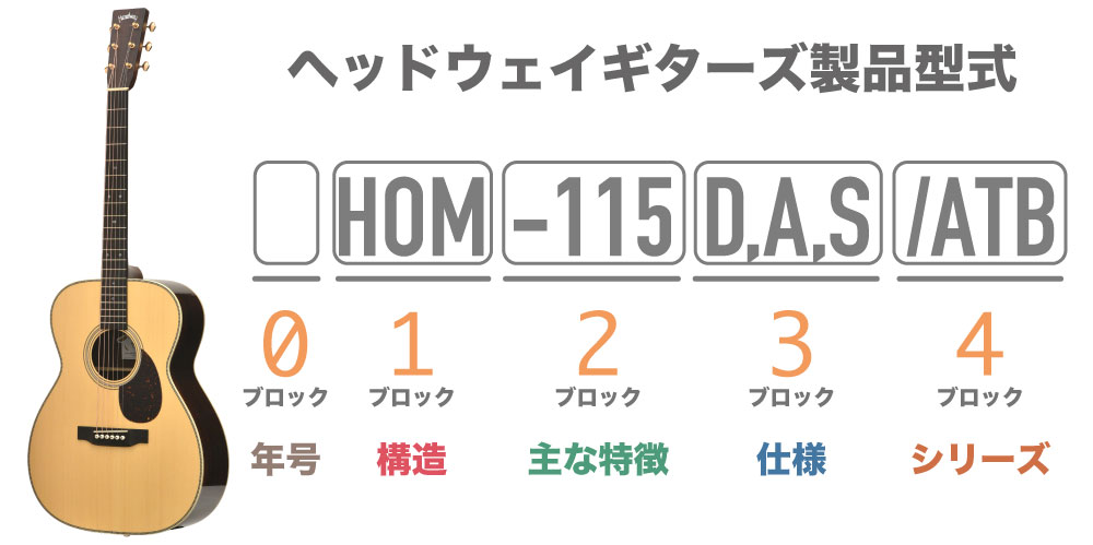ヘッドウェイギターの型式について | Deviser ｜株式会社ディ